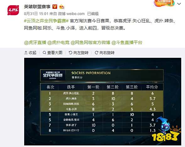 长尾关键词 长尾关键词
