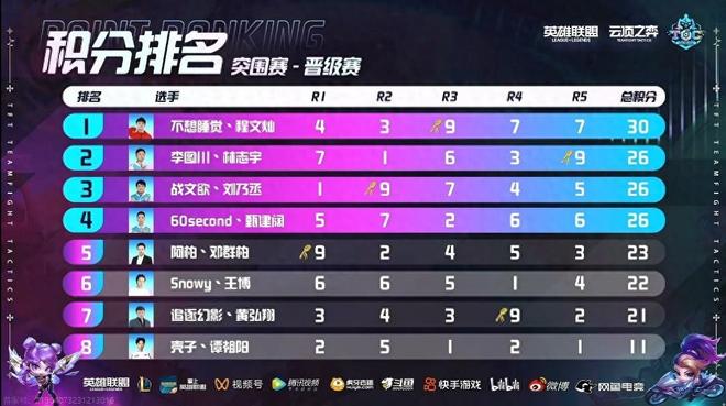 压力增大的 压力增大的