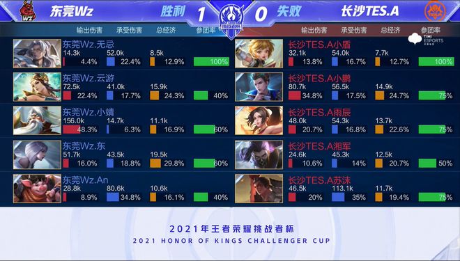 N组合不仅 N组合不仅