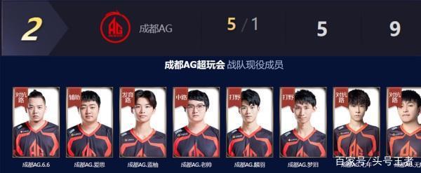 思其管理和 思其管理和